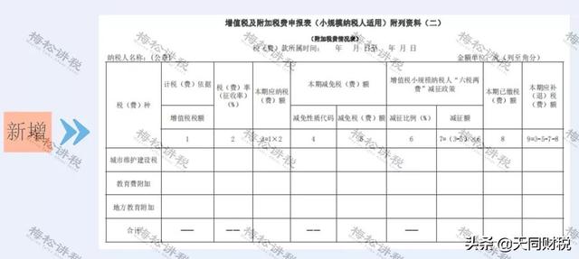 小规模开3%按3%交税，不行！专管员通知：必须整改