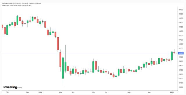 债券型ETF「债券类ETF基金」