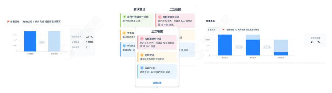 神策数据发布 B2B 电商解决方案