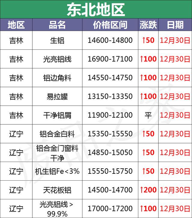 铝箔球破碎机的简单介绍
