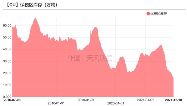 「铜」可能面临一次风险释放