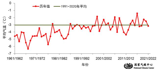 再次明示！大范围雨雪即将来袭，会有多冷？预报：局地大降近15度