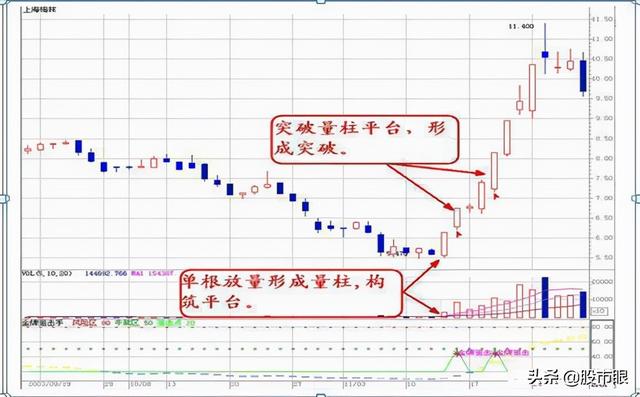 “穷人思维”的威力有多可怕？当你穷时，不如试试古人的炒股思维