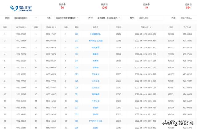 北京开创者赛事直播网（2018年北京开创者资格赛成绩）