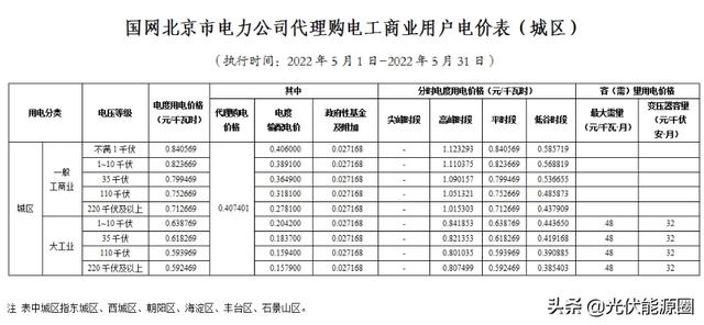 022年新电费收费标准（2022年新电费收费标准武汉）"