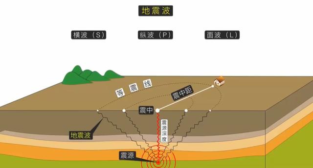 地震仪是谁发明的