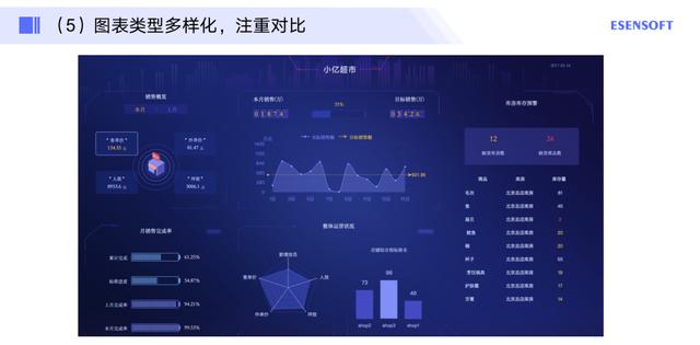 数据可视化大屏的应用与落地实践