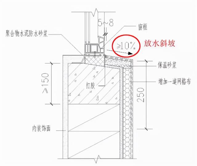 老窗户