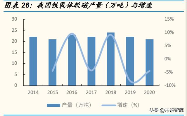 顺磁性物质