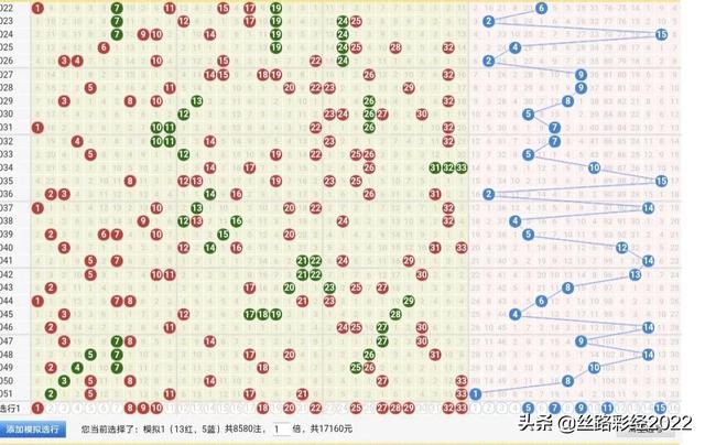 双色球22052期：咬定11不放松，不中1亿不收兵