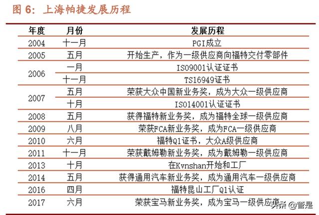 莱克电气研究报告：自主品牌新能源布局，代工转型升级一体两翼