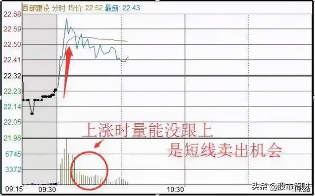 终于有人把“做T”的技术全公开了：t+0的10种赚钱姿势，简单实用