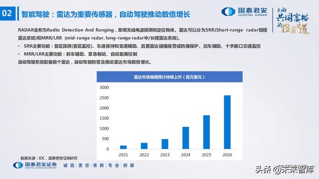 电子行业176页深度报告：汽车与XR，下一个十年