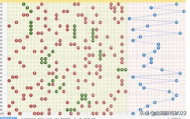 双色球22046期：1码定蓝，精选6+1十倍挑战1亿小目标