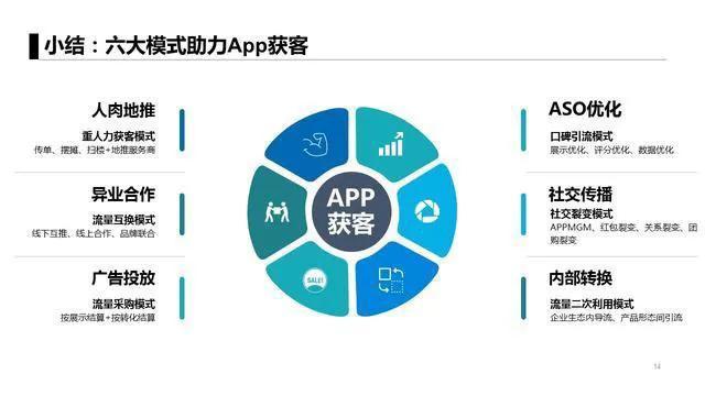 不得不看的移动互联网六大获客模式