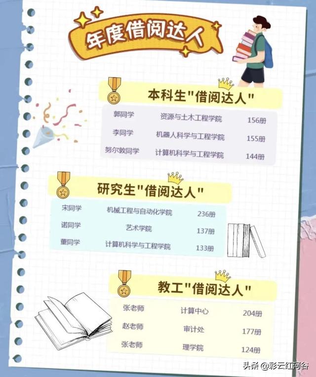 多所高校公布这一大数据！网友：“卷”得漂亮