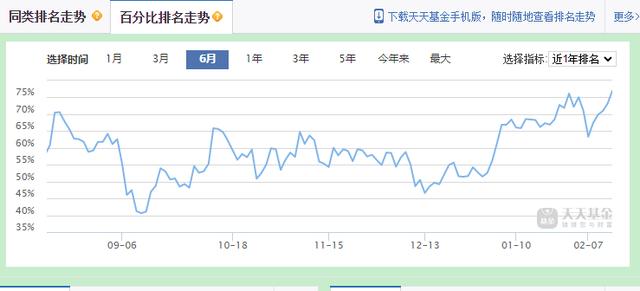 稳稳的基金「成长先锋基金」