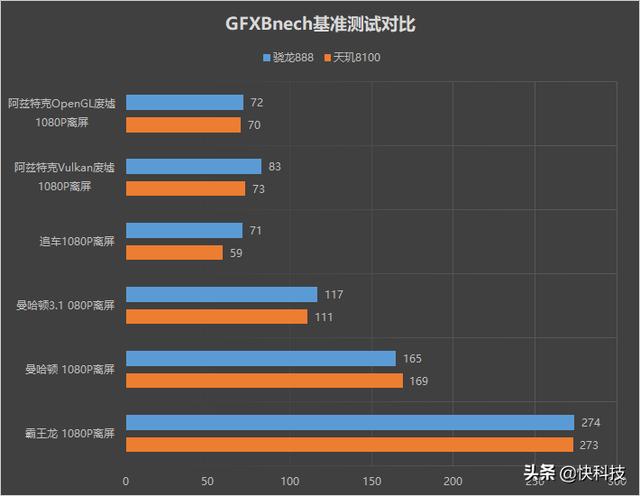 超常发挥的天玑8100！真我GT Neo3首发评测：150W秒充简直光速-第19张图片-9158手机教程网