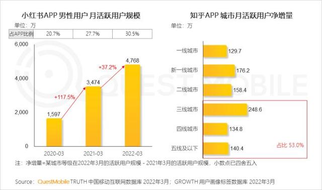 一季度互联网增长小高峰，如何抓住“下沉+中老年”的最后红利？