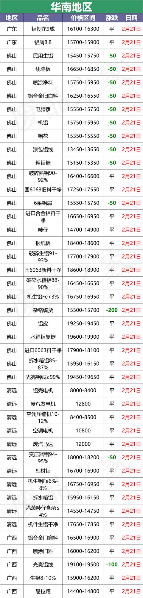 黑龙江废铝破碎机报价
