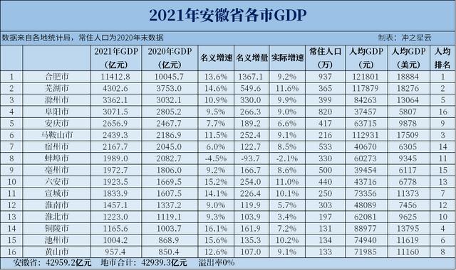 中部2个省会将晋升为特大城市，未来15年将形成“一超四特”格局