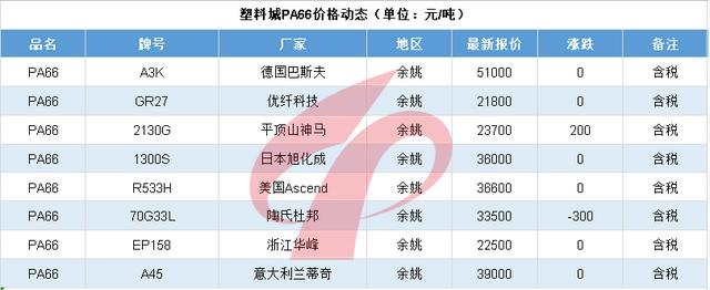 普拉司亚洲塑料原料实时报价,亚洲塑化原料实时报价原普拉司