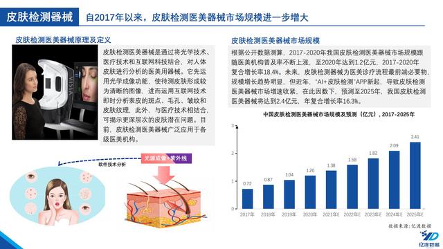 医疗机械展的调研报告