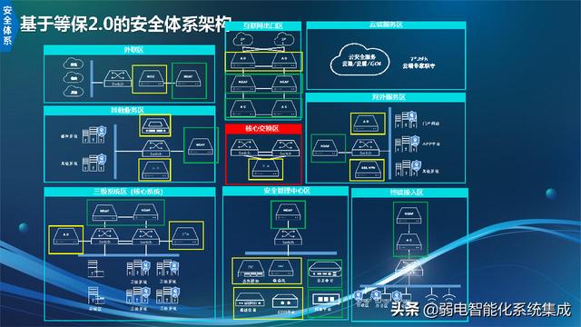 信息化技术架构规划