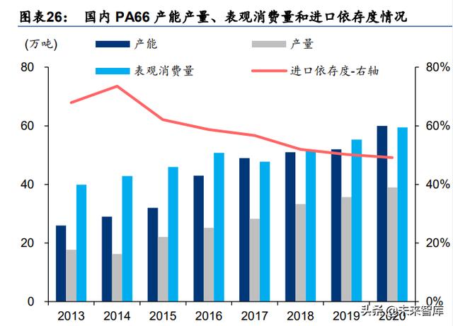 化工新材料行业深度研究：政策引领及产业转型升级，加速行业发展-第9张图片-9158手机教程网