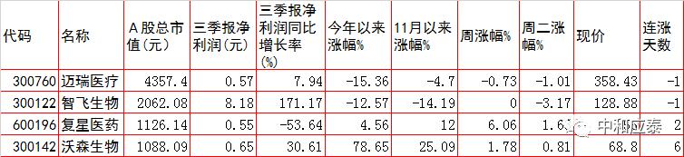 周三A股重要投资参考