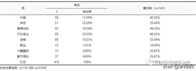 一见钟情的意思