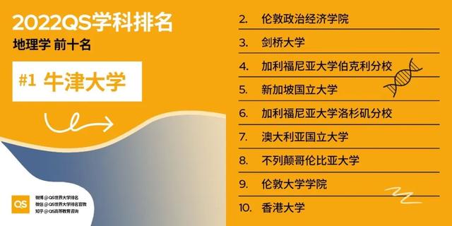 留学选校重要参考：最新QS世界大学学科排名发布
