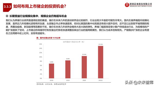 农林牧渔业2022年投资策略:种业、生猪、肉禽、疫苗行业分析