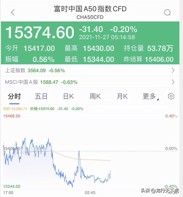 周末重要消息面总结解读和下周A股操作思路