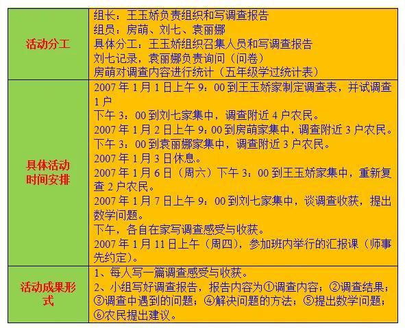 社会调查报告范文3000字关于小学教育，社会调查报告范文3000字行政管理