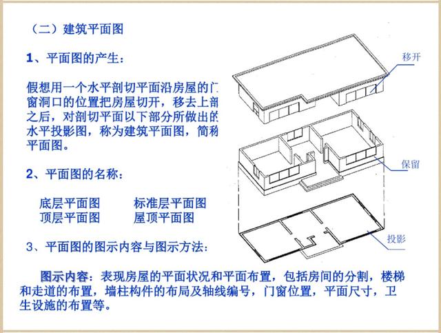 建筑设计图纸下载（建筑图纸全套下载）插图4