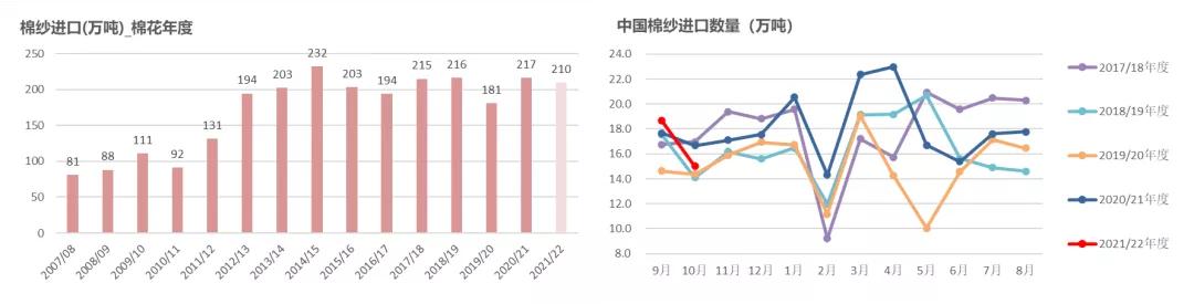 棉花年报：大转移、大拐点