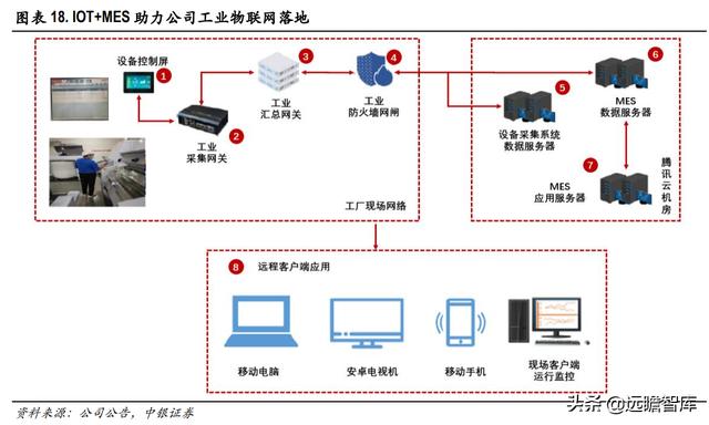色纺纱产业领跑者，华孚时尚：行业需求扩大，寡头垄断收益凸显
