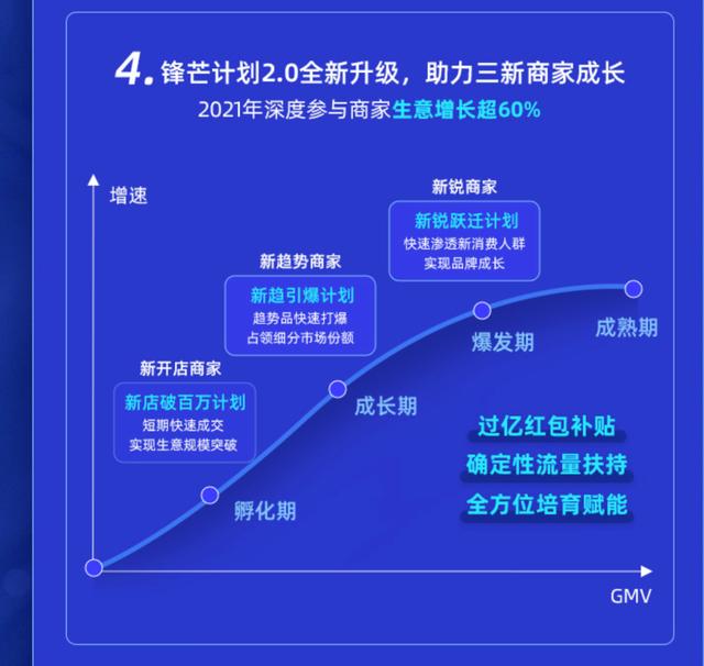 平蓄促收，阿里妈妈四大王牌全面提升经营力