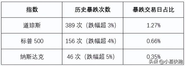 为啥美股跌全世界跌「美股全线下跌对中国股市」