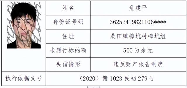南丰法院丨曝光失信被执行人员公告（二）
