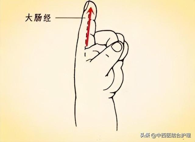 「中医穴位养生」中医不是“慢郎中”，这些穴位很快解决病痛