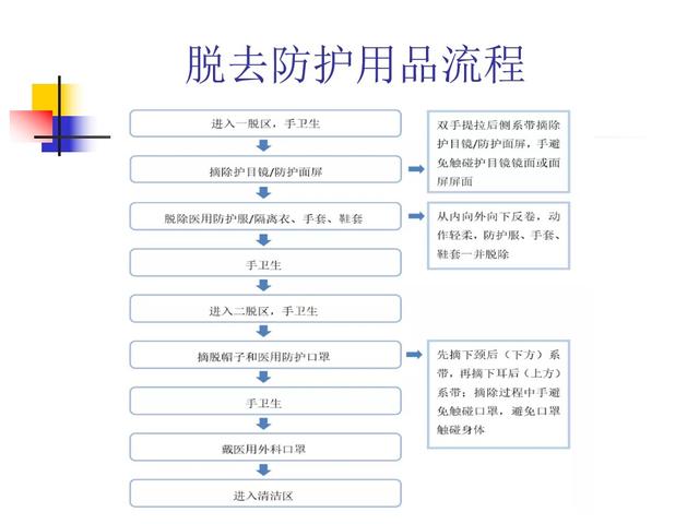 课件-新冠病毒核酸采样实践技能培训