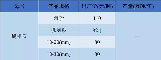 当阳市制砂机厂家