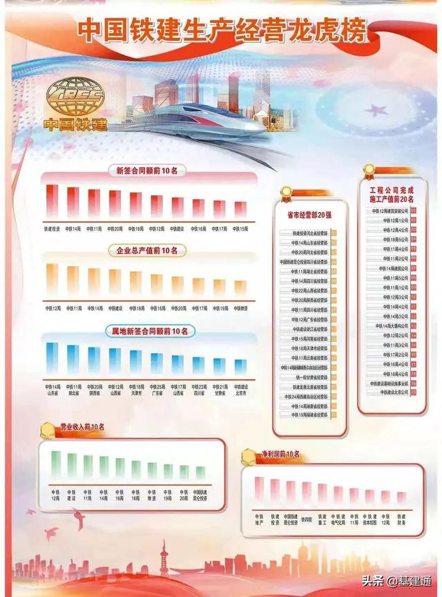 中国铁建工程展