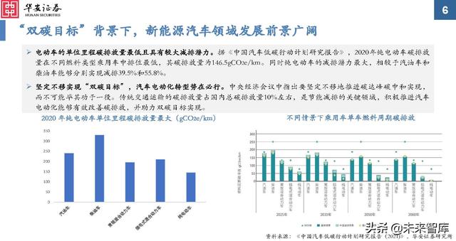 金属新材料行业2022年投资策略：“周”而复始，成长可“期”