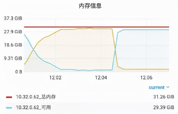 石墨文档Websocket百万长连接技术实践