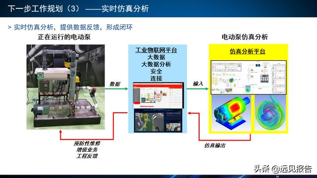 基于工业互联网应用DT AR技术的智能工厂信息系统方案（附PPT）