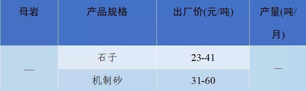 砂石骨料网单价