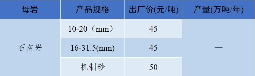 砂石骨料最新报价